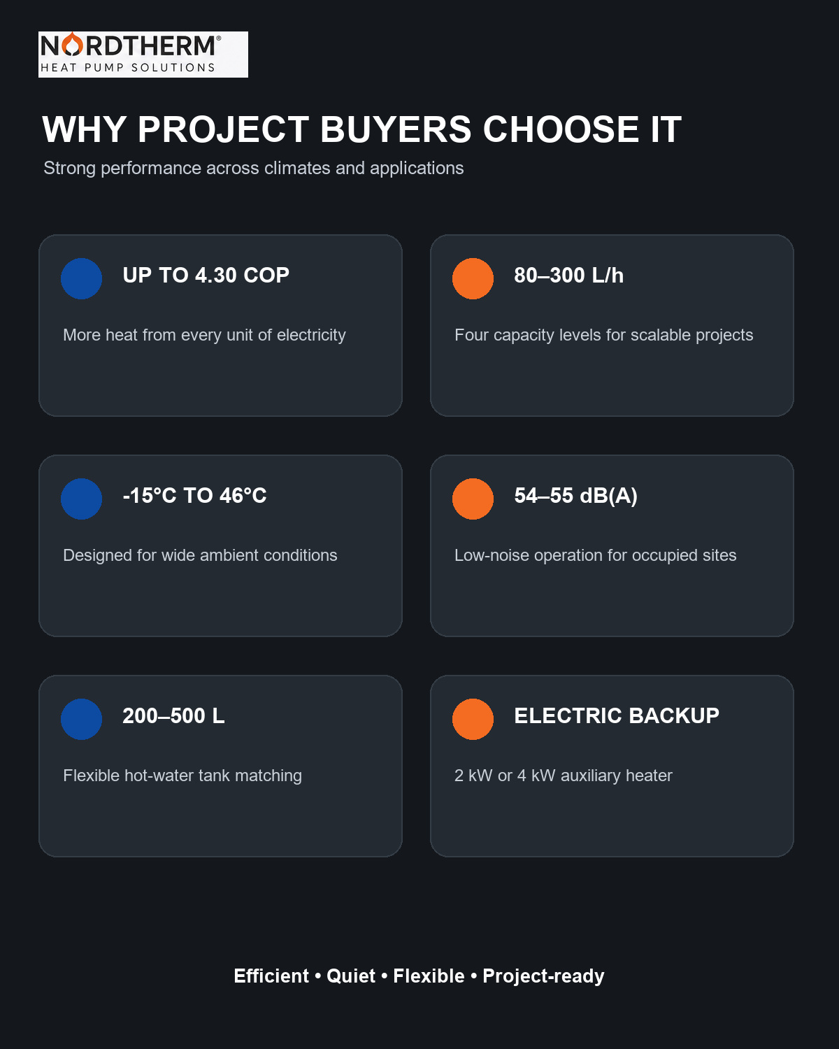 high efficiency split heat pump water heater for B2B project