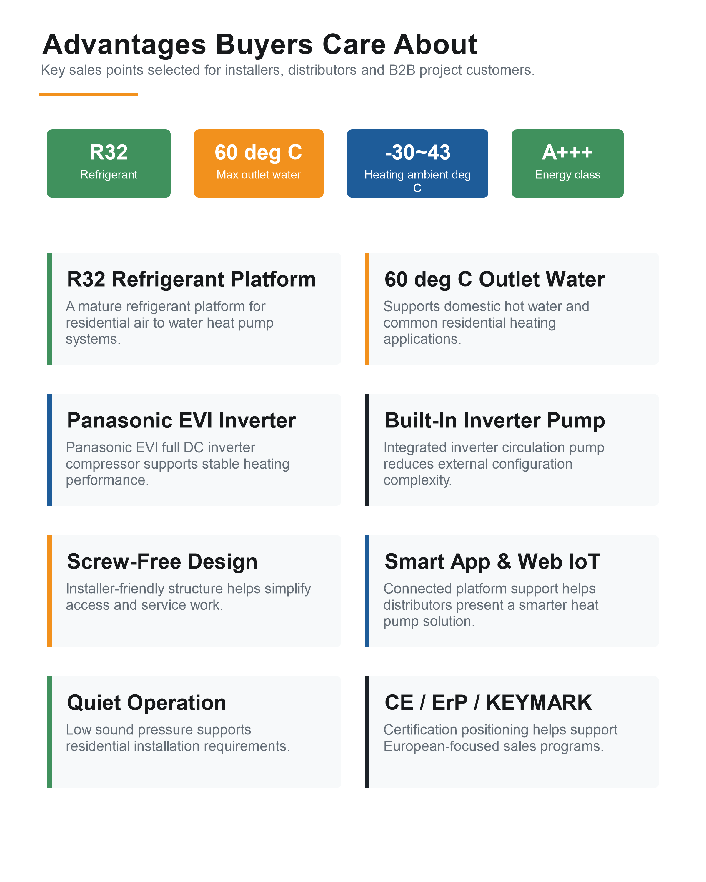 R32 split heat pump feature chart