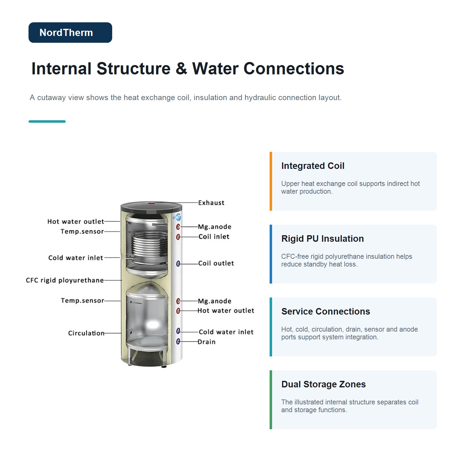 Internal structure and water connection diagram for NordTher