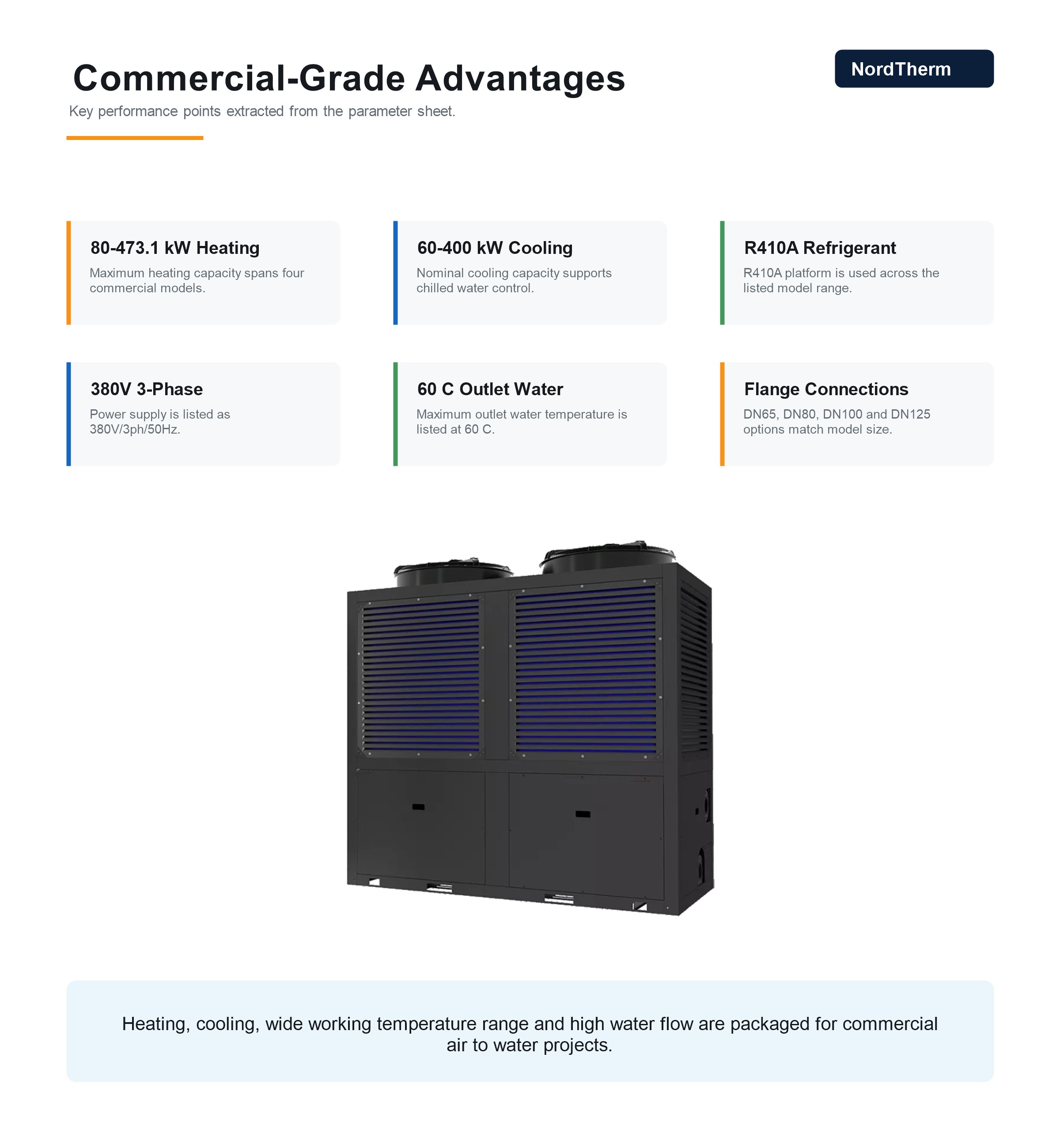 Commercial heat pump feature cards