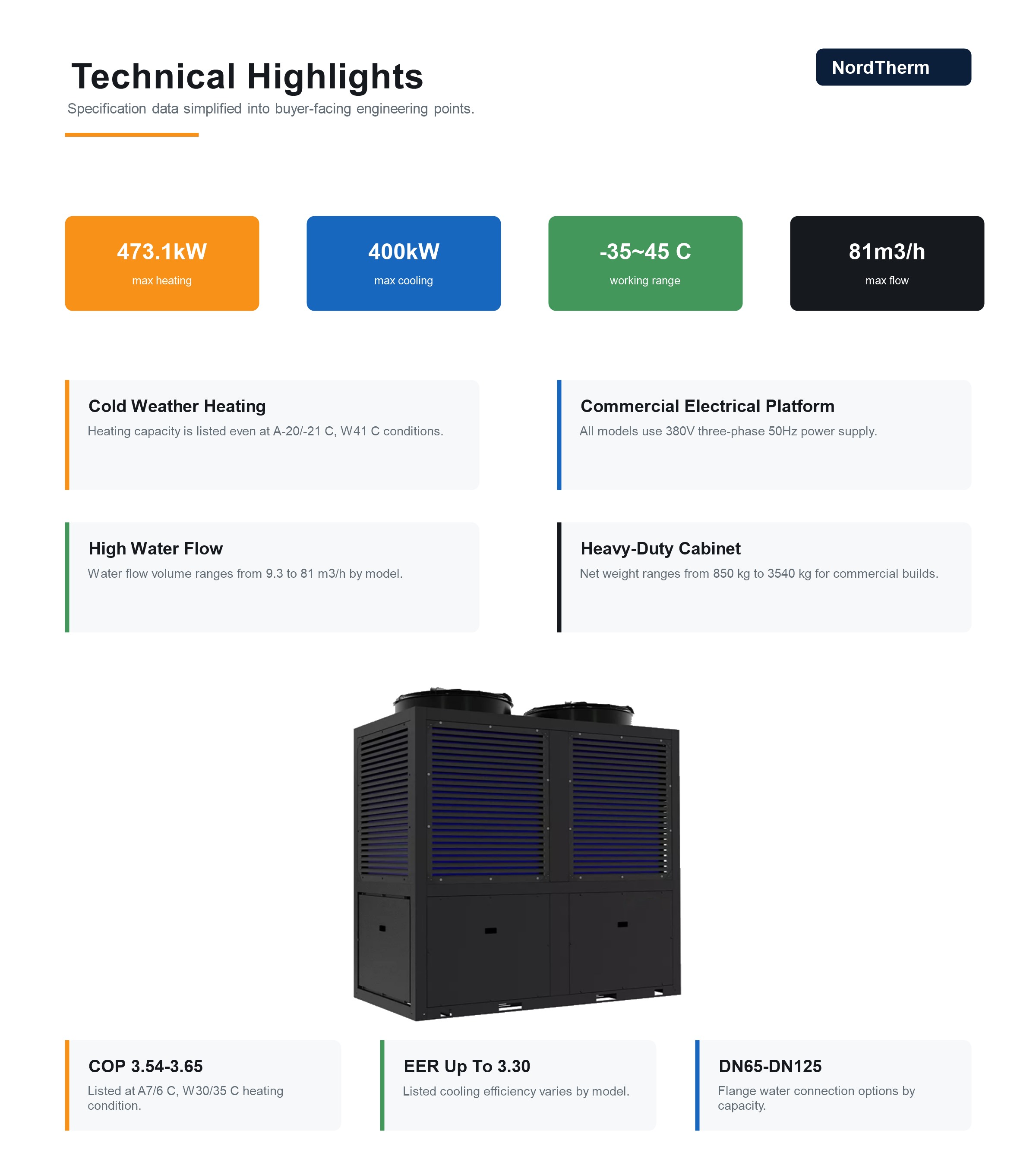 Commercial heat pump technical highlights 