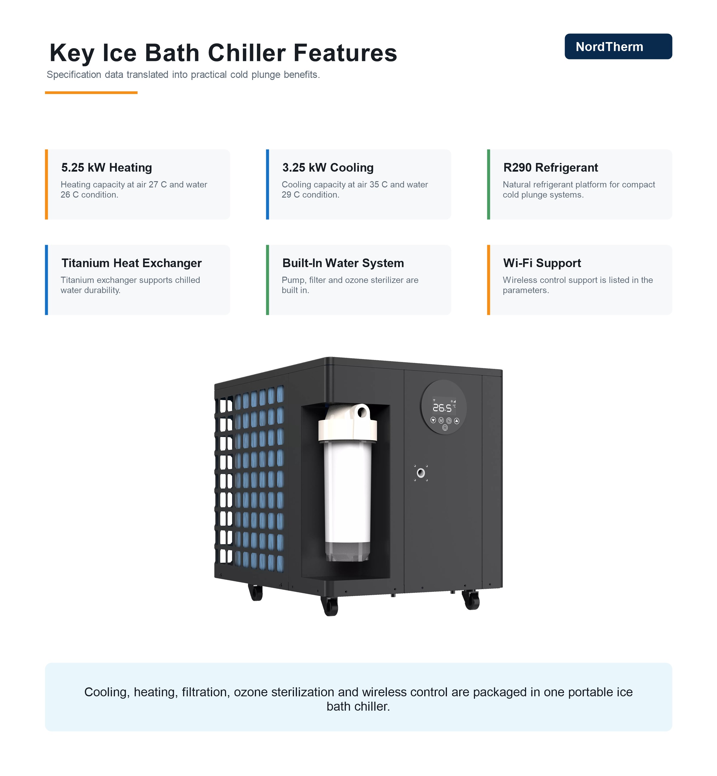 Ice bath chiller feature cards