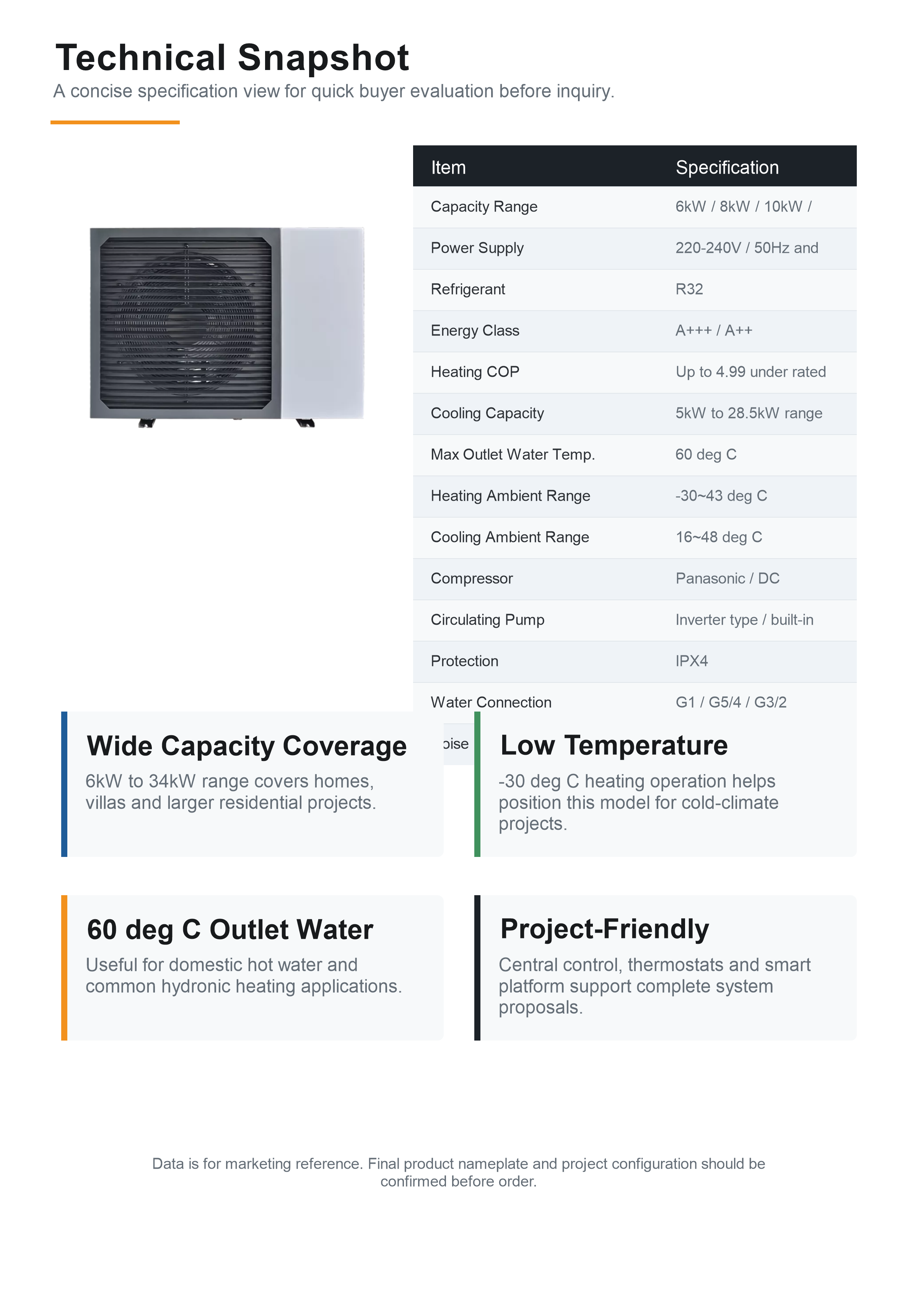 R32 split heat pump technical snapshot