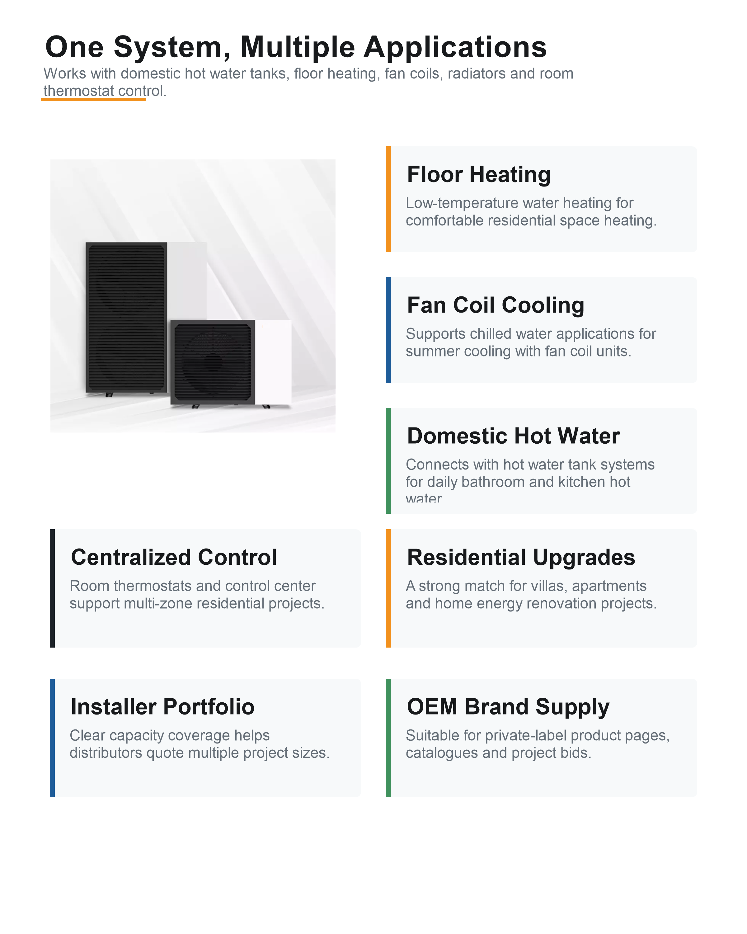 R32 split heat pump application chart