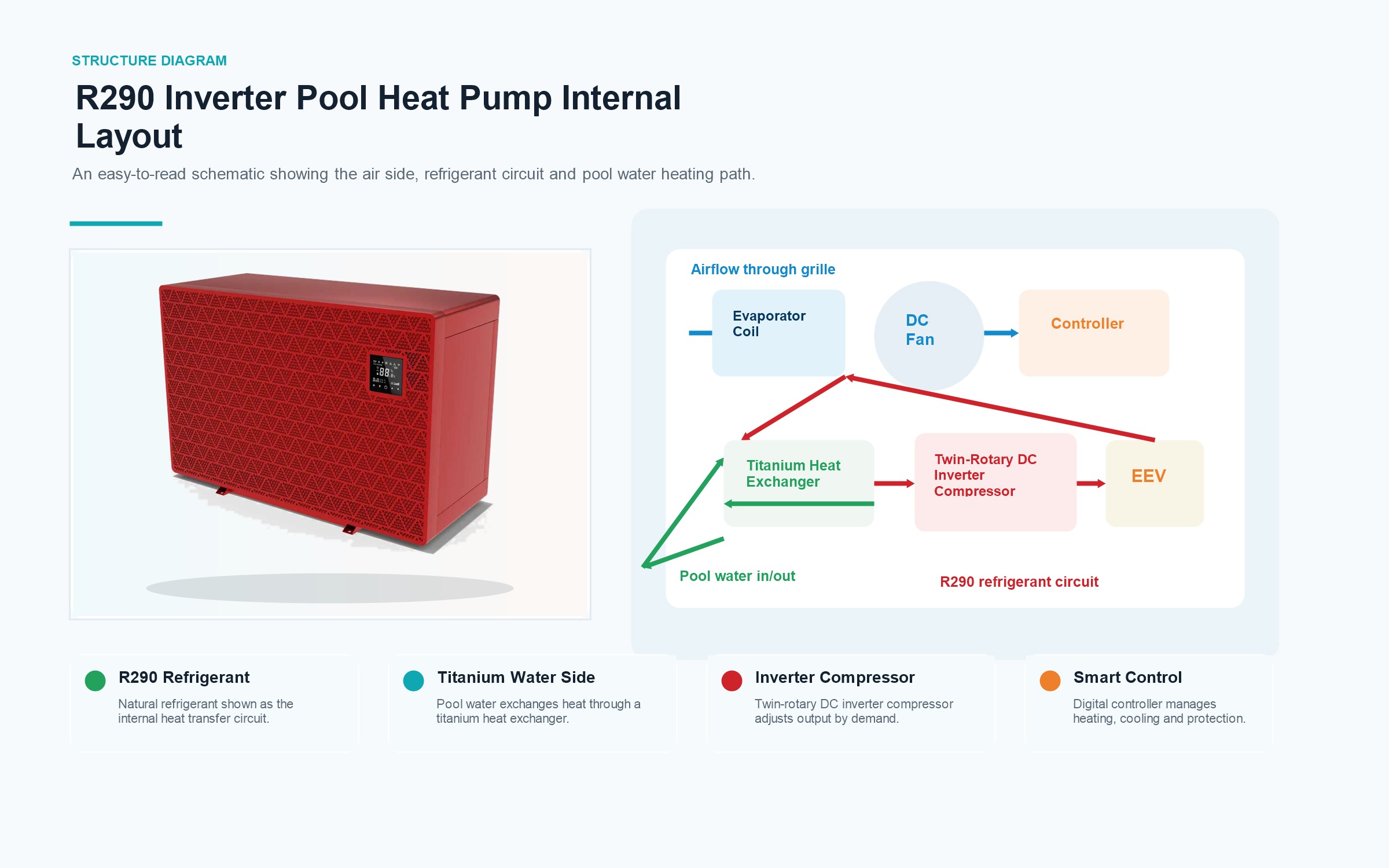Pool heat pump internal structure diagram