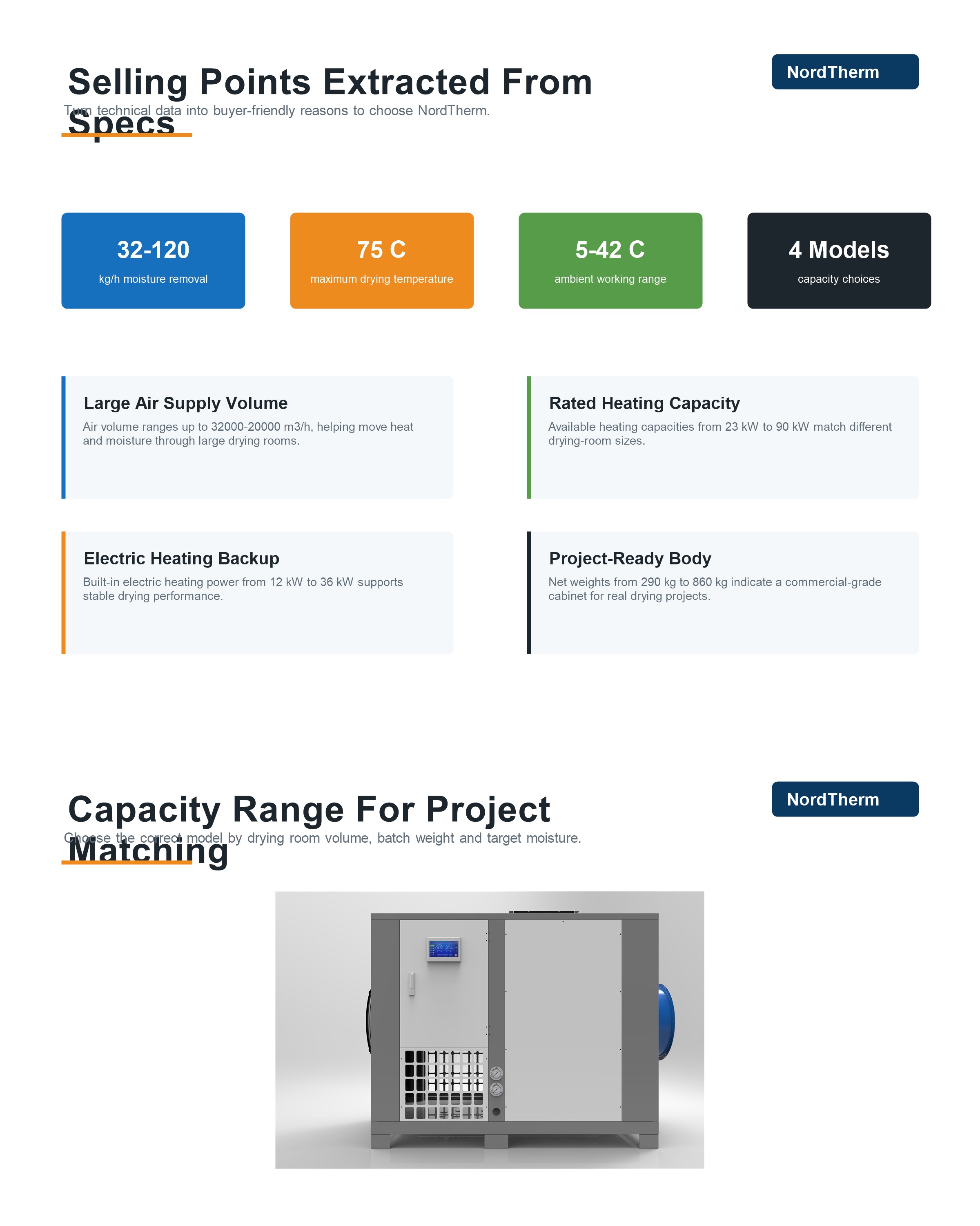 Heat pump dryer feature and capacity highlights