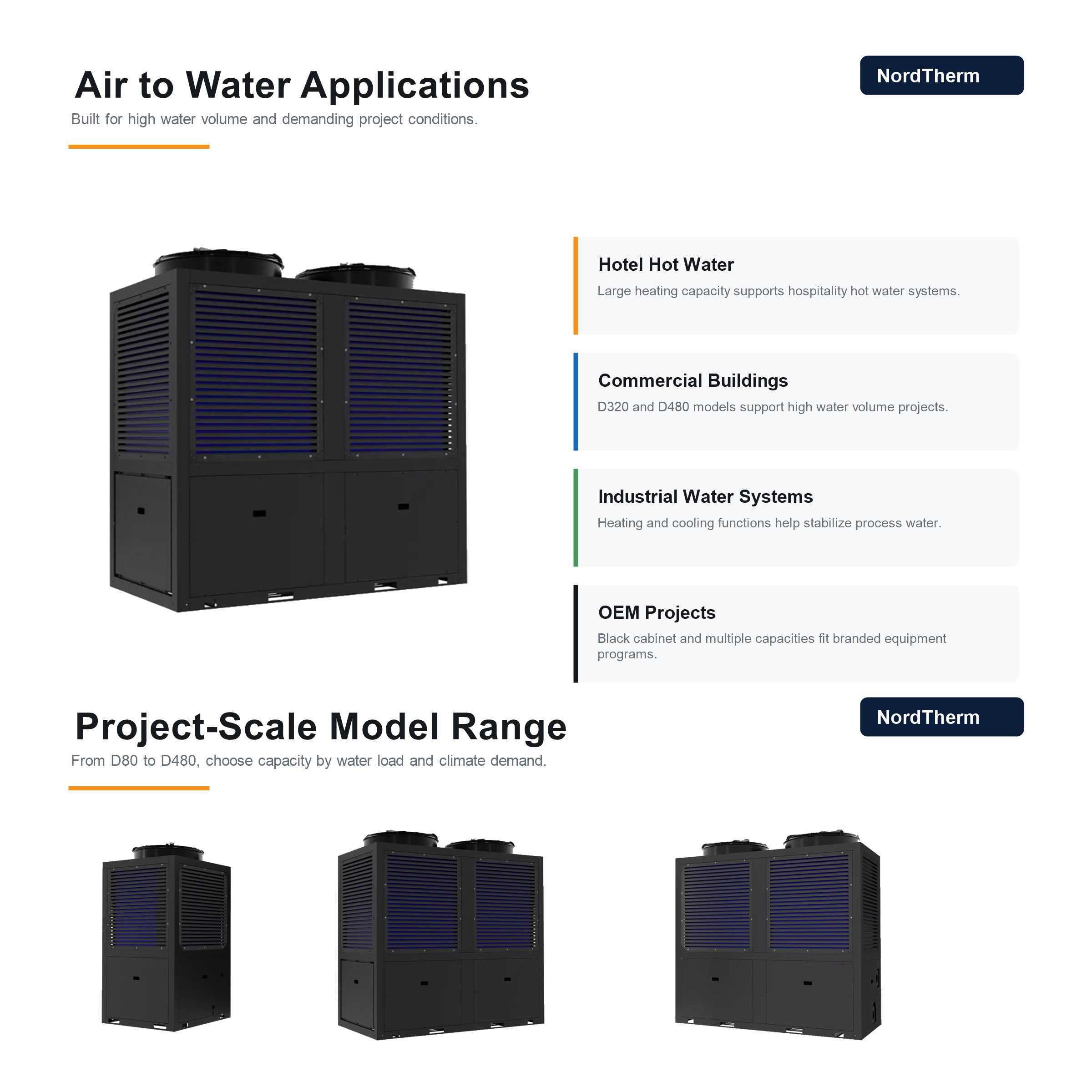 Commercial air to water heat pump applications