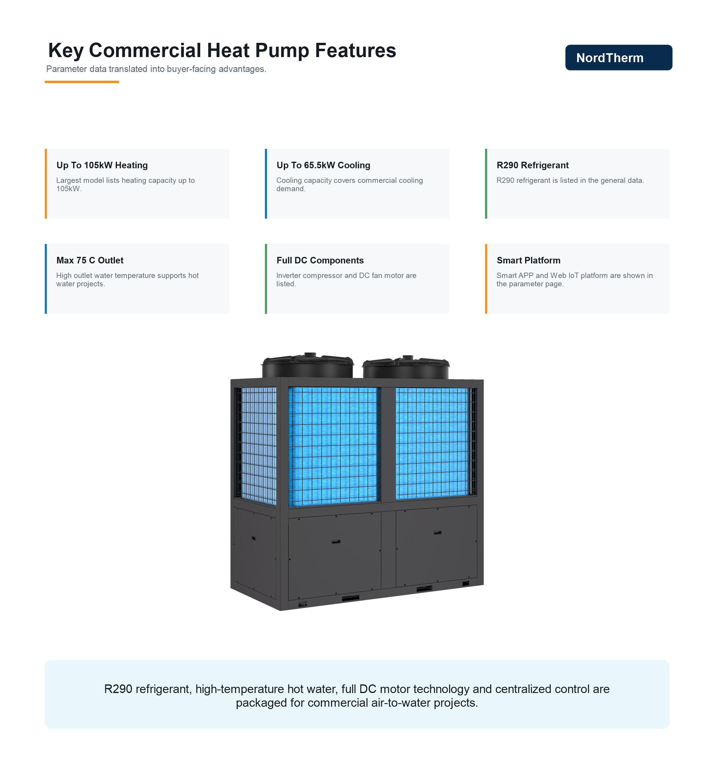 Commercial heat pump feature cards 